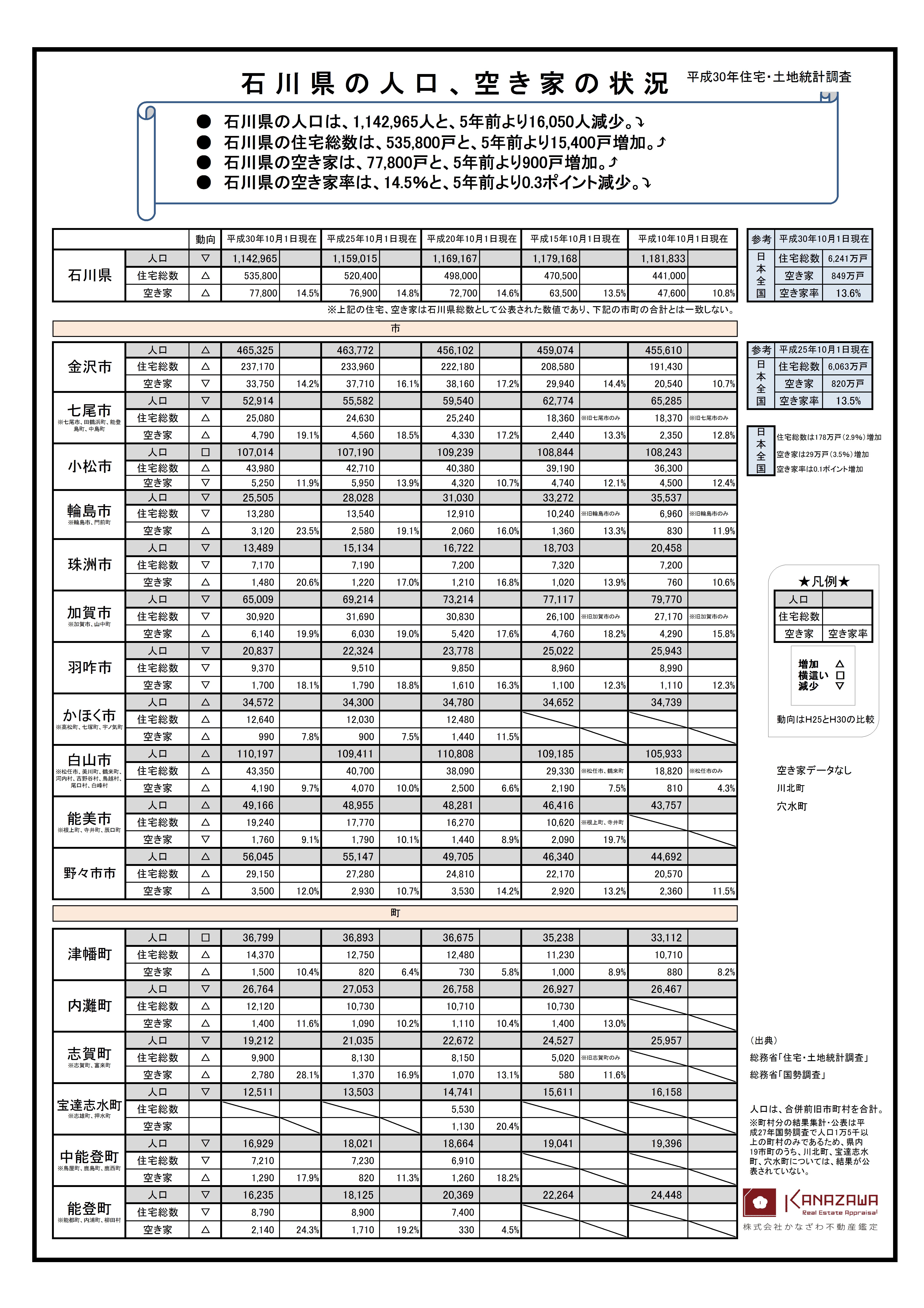 石川県空家状況20200618