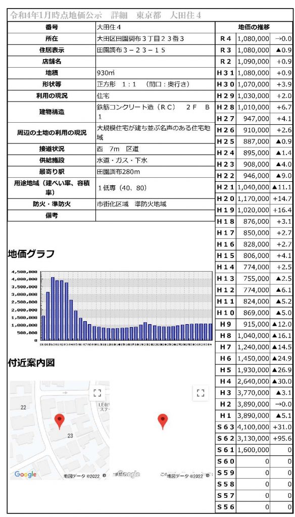 石川県の地価Googleマップ版　詳細情報-3