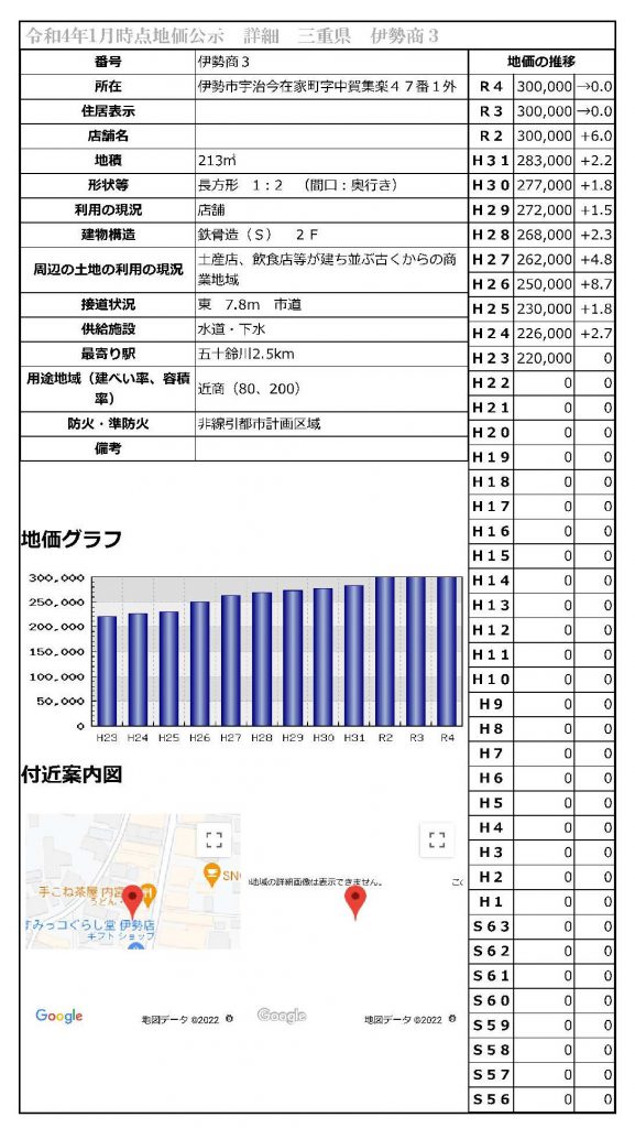 三重県研修11資料