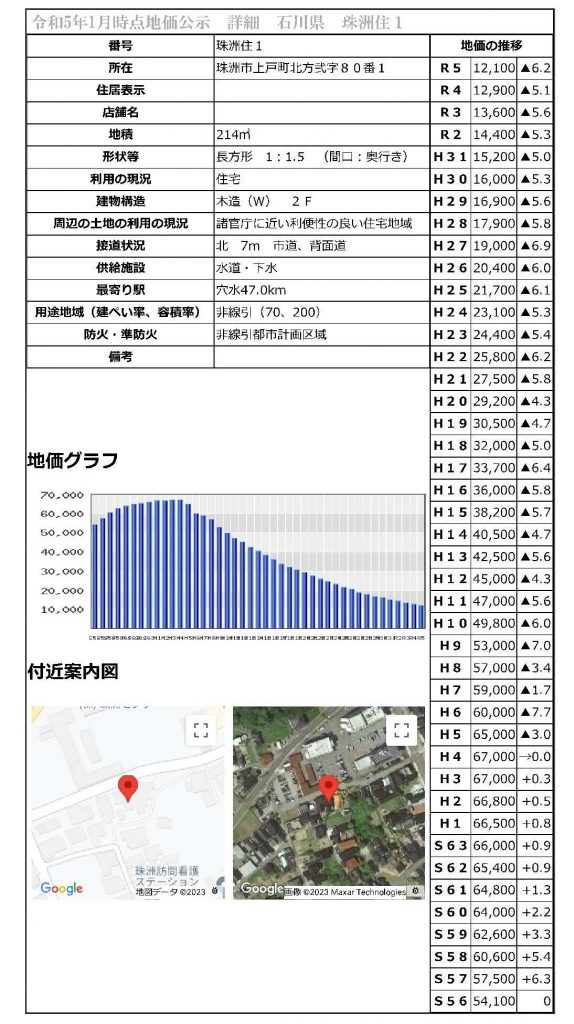 石川県の地価Googleマップ版　詳細情報