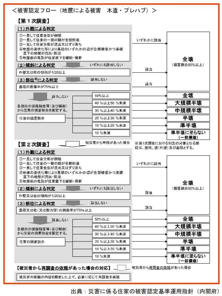 r303shishin_all