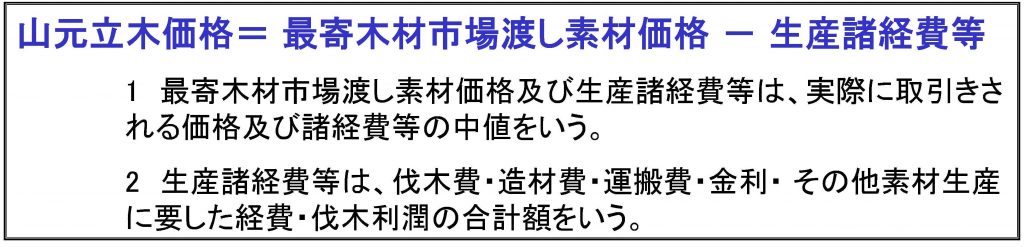 林地及び立木価格の現状からみた森林評価の現状-2