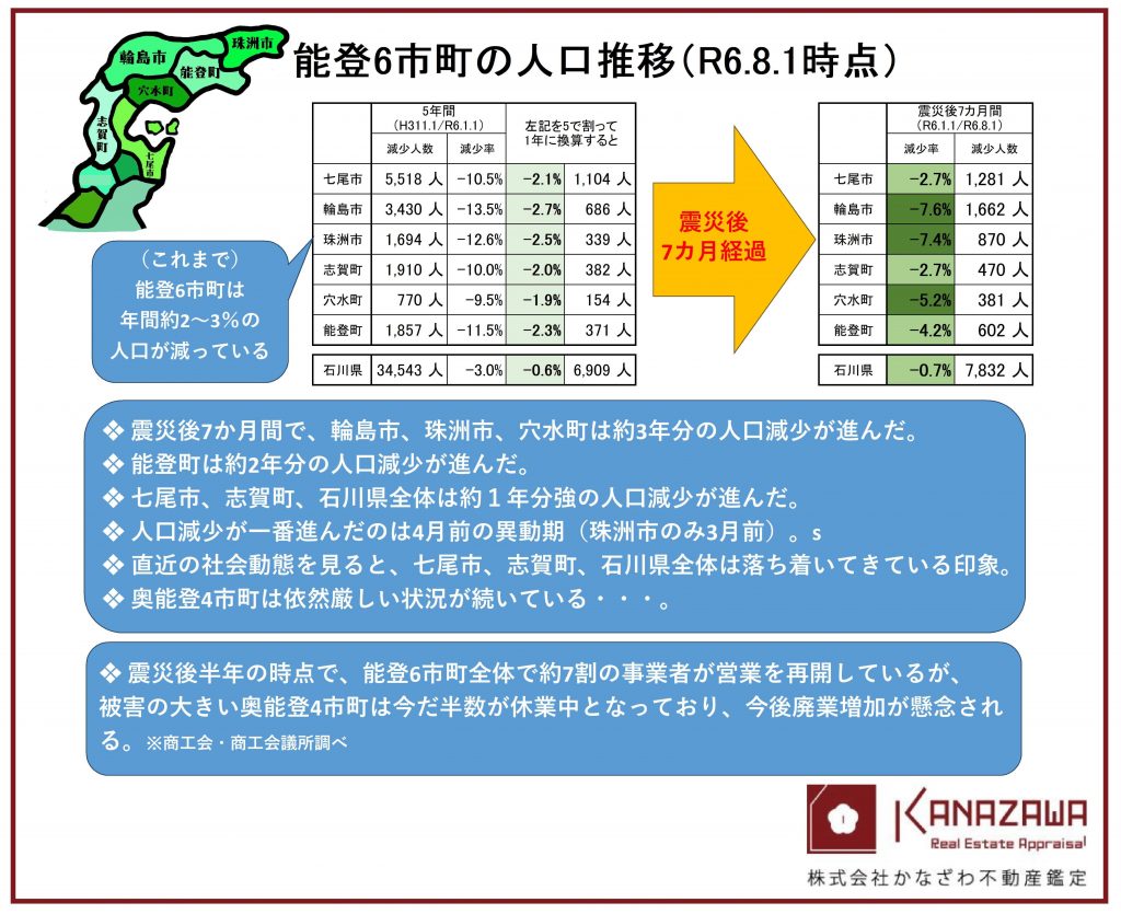 奥能登6市町の人口推移（R6.3.1時点）-4