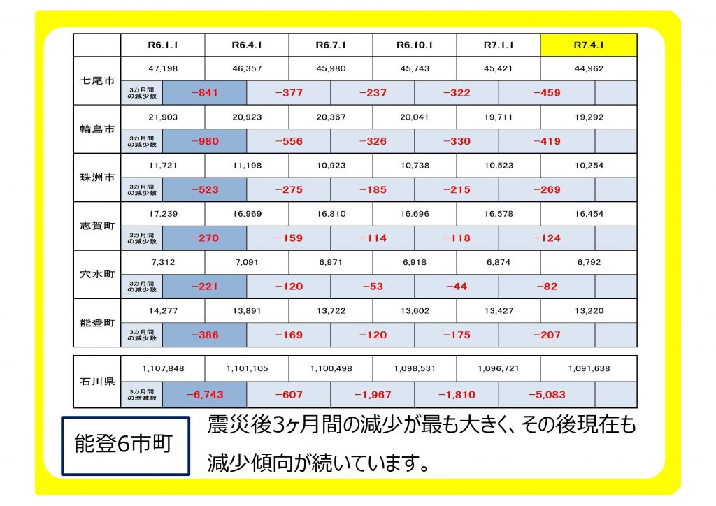 不動産4鑑定士が見た能登の不動産の状況