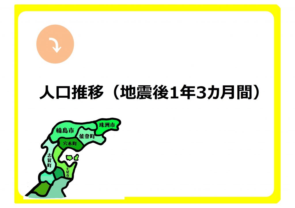 不3動産鑑定士が見た能登6の不動産の状況