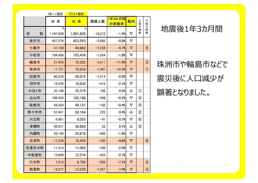 不9動産鑑定士が見た能登の不動産の状況
