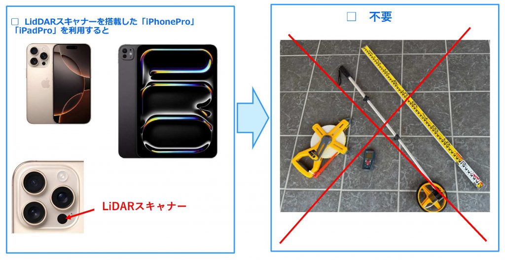 LidarScanner を搭載したiPhonePro　を現地調査に活用する方法／講義資料／
