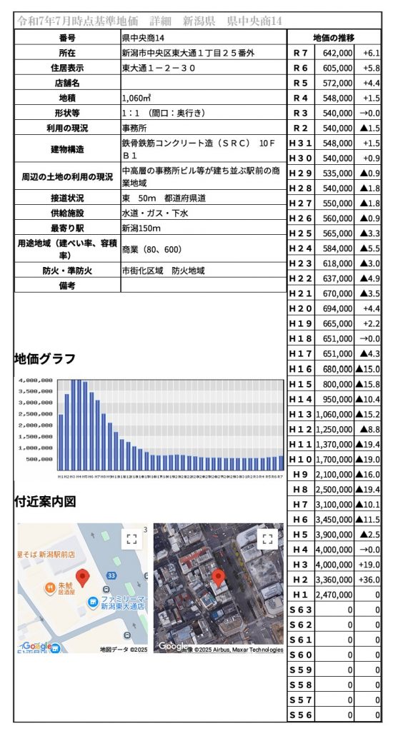 新潟駅前