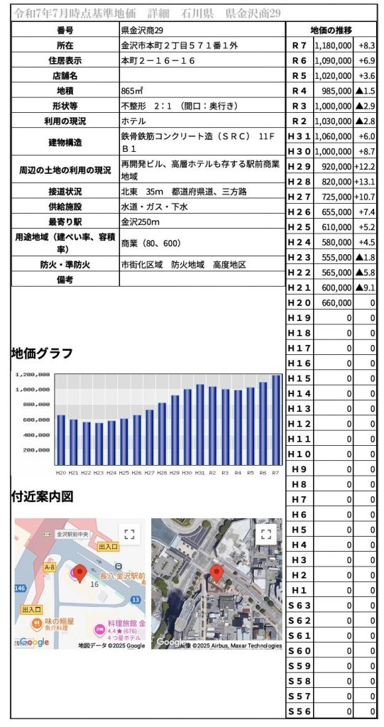 金沢駅前