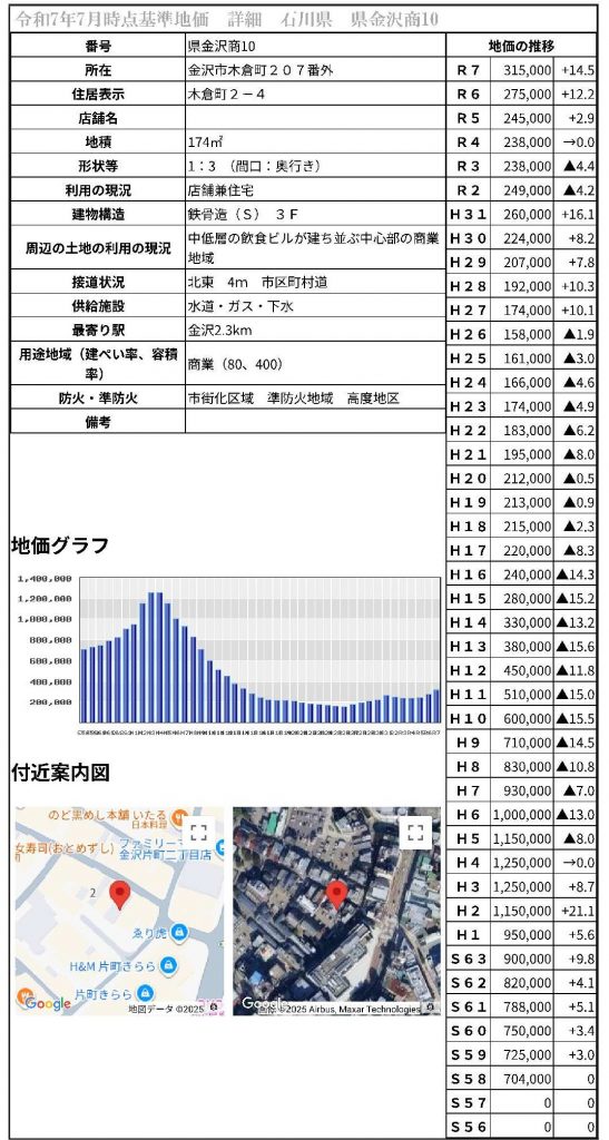 石川県の地価Googleマップ版　詳細情報