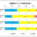 第16回 石川県不動産市況DI調査結果（令和5年10月度）