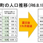 奥能登6市町の人口推移（R6.3.1時点）-5